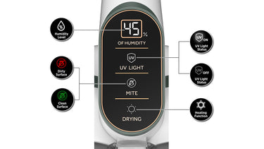 Intuitive user display