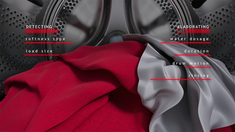 Cycles de soin du linge