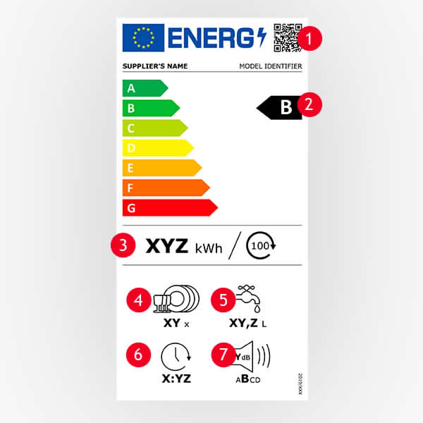 Bulaşik maki̇neleri̇