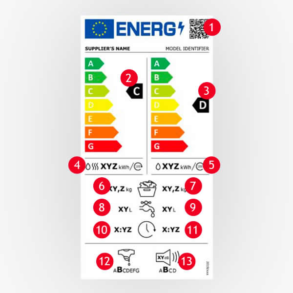 Kurutmali çamaşir maki̇nesi̇
