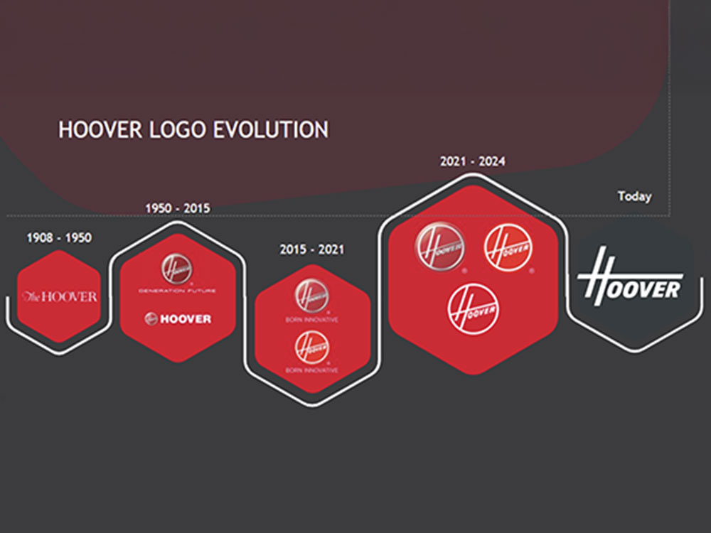 Розвиток логотипа