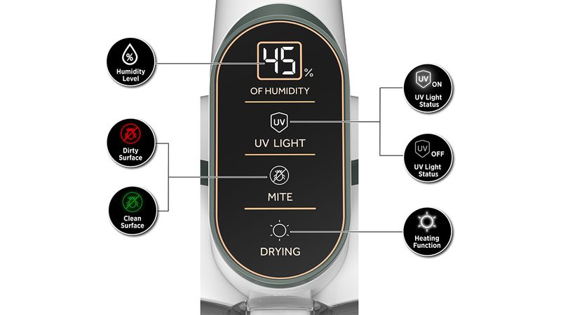 Intuitivní uživatelský displej