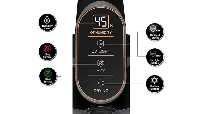 Tout en un coup d’œil