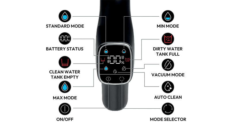 Interaction intuitive