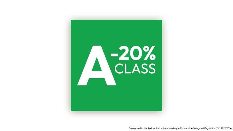 A-20% Class