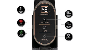 Display LED intuitivo