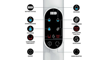 Display LED intuitivo